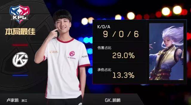 务上的回报 务上的回报