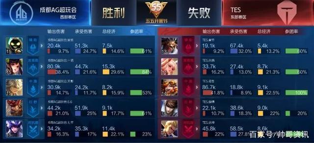 范弗里特连