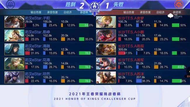 本文聚焦